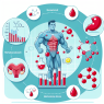 Effet du propionate de testostérone sur l'hématocrite