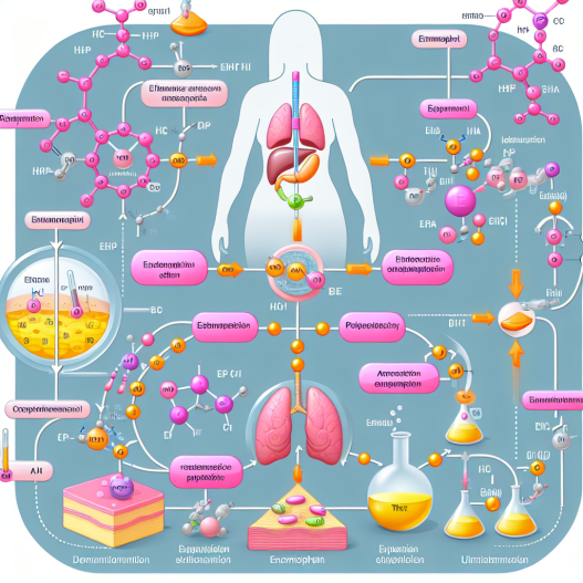 Le citrate d'enclomifène et le contrôle du métabolisme des graisses dans l'organisme