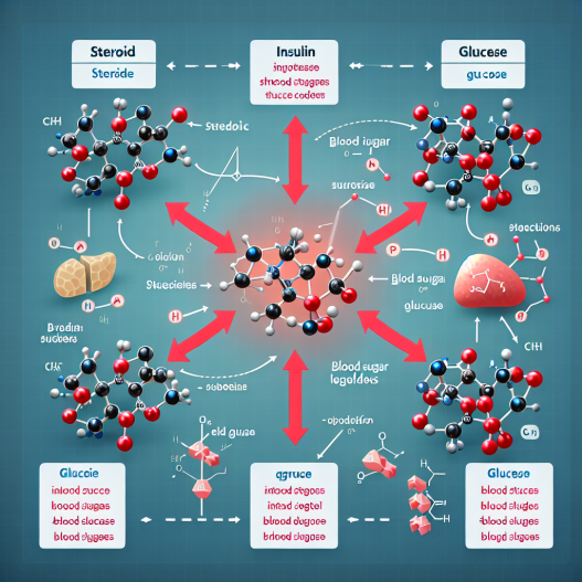 Effet des stéroïdes sur l'insuline et la glycémie